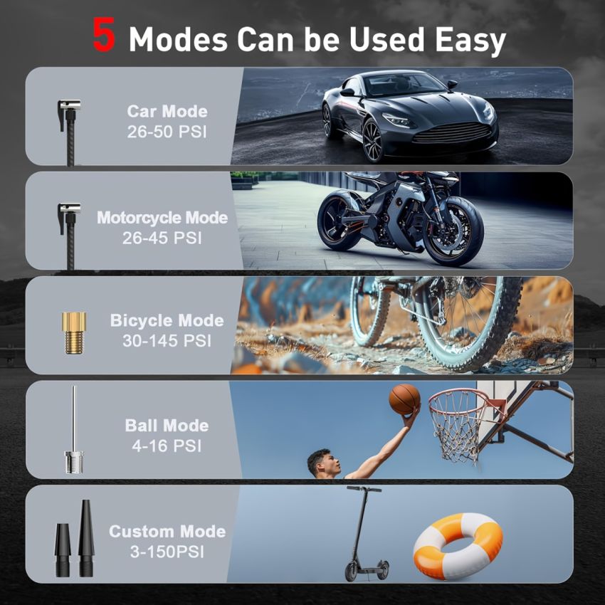 Portable Air Compressor Tire Inflator 150 PSI – Cordless Smart Car Tire Pump with Pressure Gauge, LED Light, Auto Shutoff – Fast 3X Inflation for Cars, Motorcycles, Bicycles & Balls