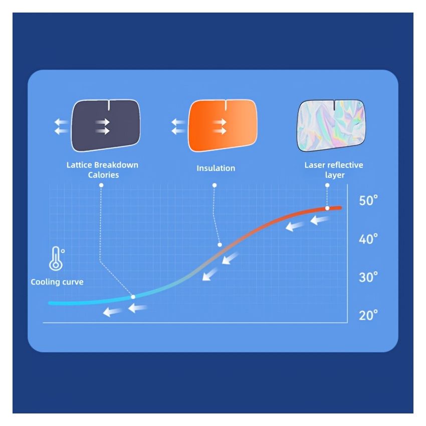 Titanium Silver Alloy Laser Car Sunshade – 4-Layer UV Protection & Heat Insulation, Lightproof Windshield Sun Shade for Front & Rear Windows, Durable Auto Interior Accessory